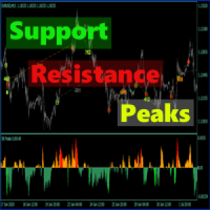 MT5-Support Resistance Peaks Indicator