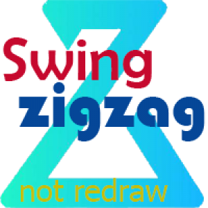 MT5-SwingZZ MT5 with not redraw