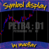 MT5-Symbol display by macflav