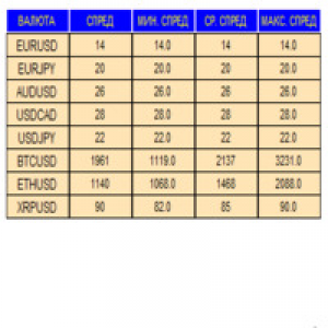 MT4-Symbols Spread panel