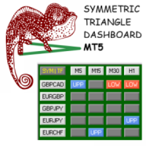 MT5-Symmetric Triangle Dashboard