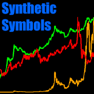 MT5-Synthetic Symbols
