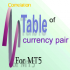 MT5-Table of currency pairs