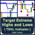 MT5-Target Extreme Highs and Lows Indicator MSKTrader