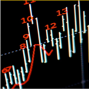 MT4-TD Combo Scanner Metatrader 5