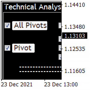 MT4-Technical Analysis 4 in 1