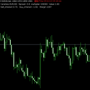MT4-The basic information of the market
