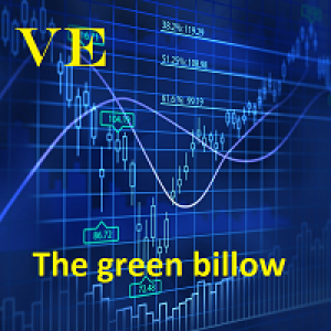 MT4-The green billow