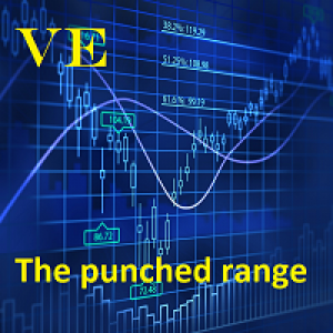 MT4-The punched range