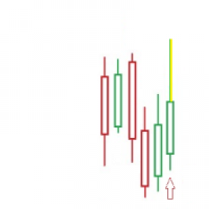 MT5-The Wick Fill Finder
