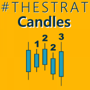MT4-TheStrat Candles