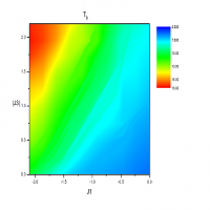 MT5-Three dimensional chromatogram