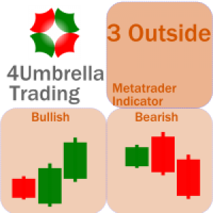 MT4-Three outside bar 4Umbrella
