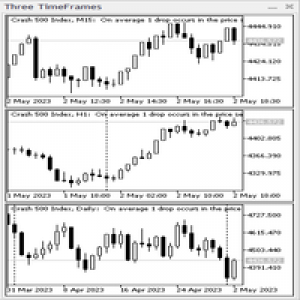 MT5-Three TimeFrames