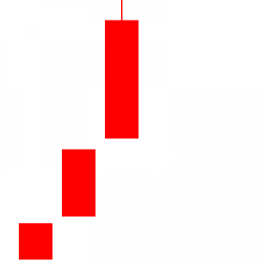 MT4-ThreeKLines
