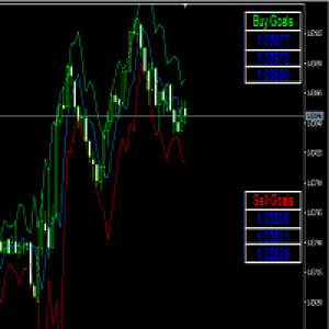 MT5-Thunder Scalper