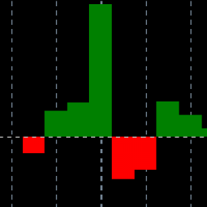 MT4-Ticks Size