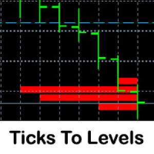 MT4-Ticks To Levels
