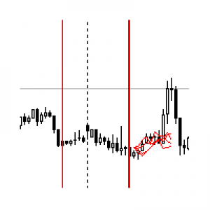 MT4-Time Cursors