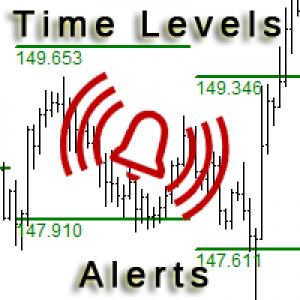 MT4-Time Levels with Alerts
