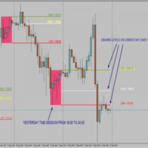 MT4-Time Session OpenHighLowClose