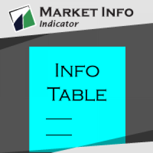 MT4-TMA Market Info
