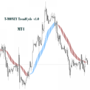 MT4-TMoney TrendCycle