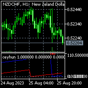 MT5-Top Bottom Indicator by ceyhun for MT5