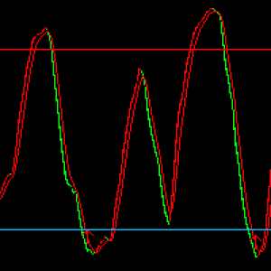 MT5-Top Bottom Indicator