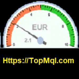 MT4-Top Currency Strength