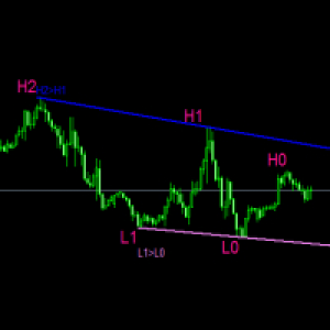 MT4-TPS Trend Line