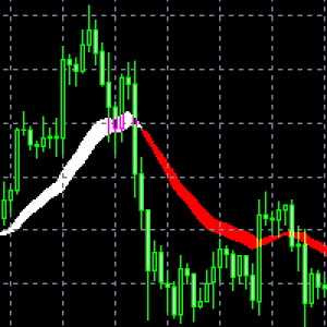 MT5-Trade in trend