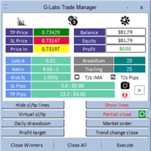 MT4-G Labs Trade Manager