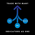 MT5-Trade Many Indicators MT5-Trade Many Indicators
