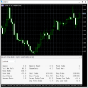 MT5-Trade statistics for different time periods