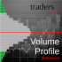 MT5-Traders Inside Volume Profile VPR