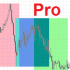 MT5-Trading Sessions Indicator Pro