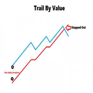 MT4-Trail By Value