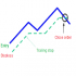 MT5-Trailing Stop Prime