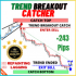 MT5-Trend Breakout Catcher MT5 MT5-Trend Breakout Catcher MT5