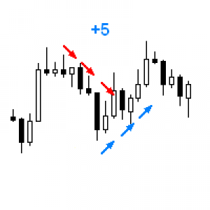 MT4-Trend Chaser