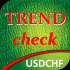 MT5-Trend check USDCHF