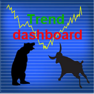 MT4-Trend dashboard