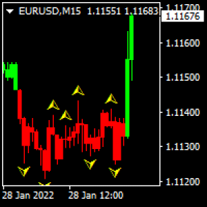MT4-Trend direction colored