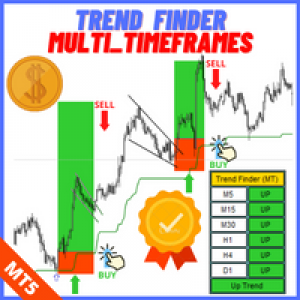 MT5-Trend Finder Multi Timeframes MT5