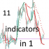 MT5-Trend indicators 11 in 1 MT5-Trend indicators 11 in 1