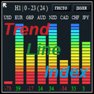 MT4-Trend Line Index