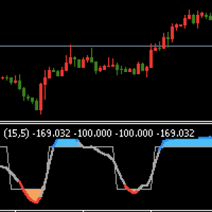 MT5-Trend Line1