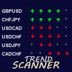 MT4-Trend Mate Scanner