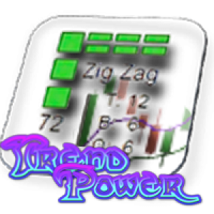 MT4-Trend Power for MT4